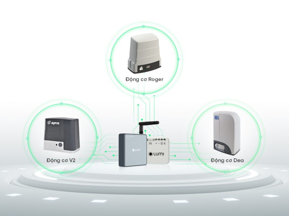 Tích hợp cửa cổng tự động Roger, Dea, V2