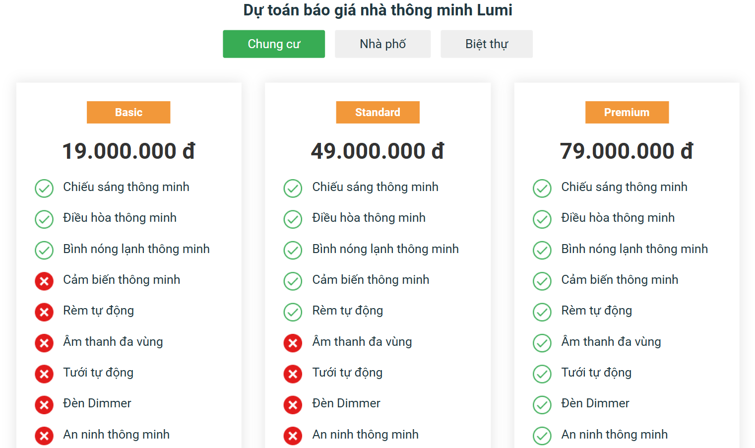 bao gia dien thong minh lumi cho chung cu