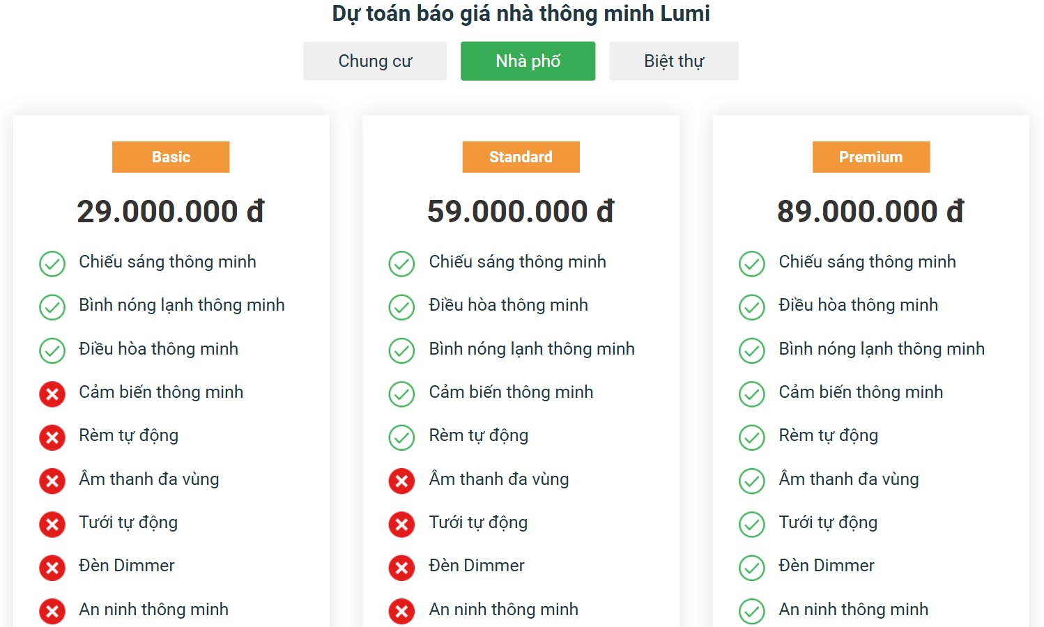bao gia dien-thong minh-lumi cho nha pho
